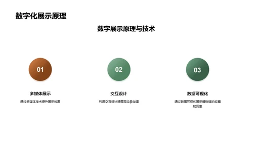 数字化革新：博物馆新纪元