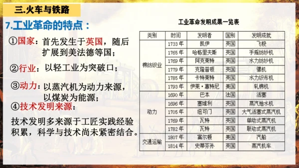 第20课 第一次工业革命 课件（21页）