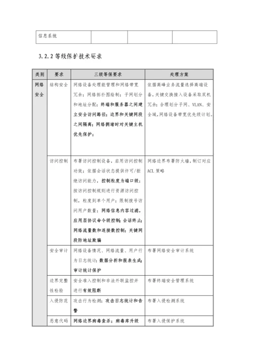 市医院三级等保建设专业方案模版.docx