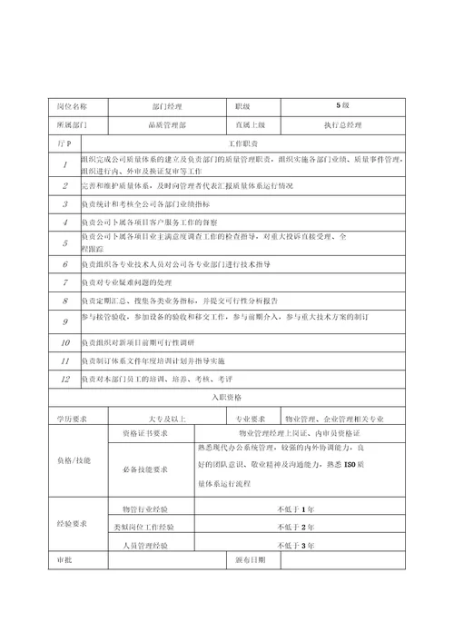 物业品质管理部各岗位职责
