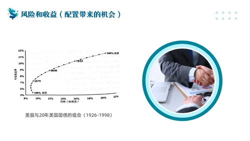 蓝色简约客户资产配置与规划PPT模板宣传PPT动态PPT