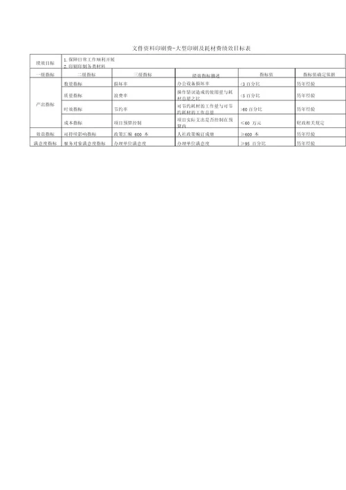 文件资料印刷费大型印刷及耗材费绩效目标表