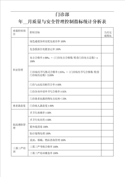 门诊部质量与安全管理指标