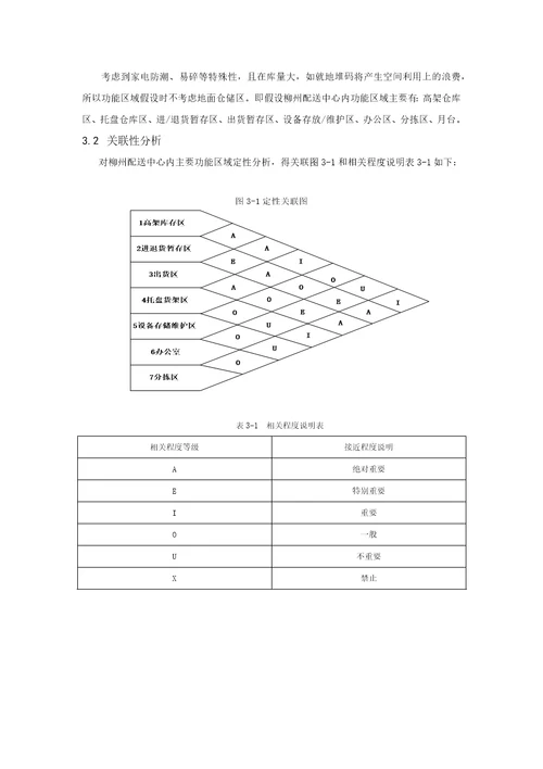 物流设施规划及仿真课程设计内容