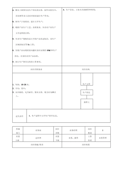 岗位职责说明书