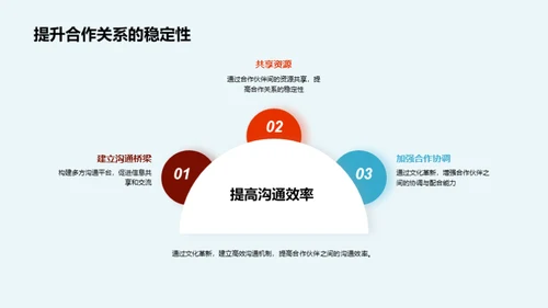 企业文化革新探究