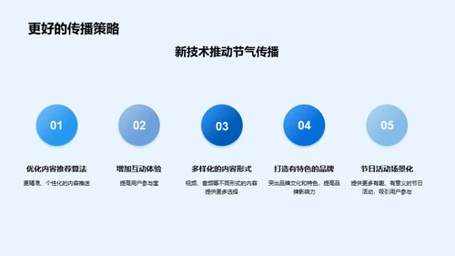 新媒体中的节气传播
