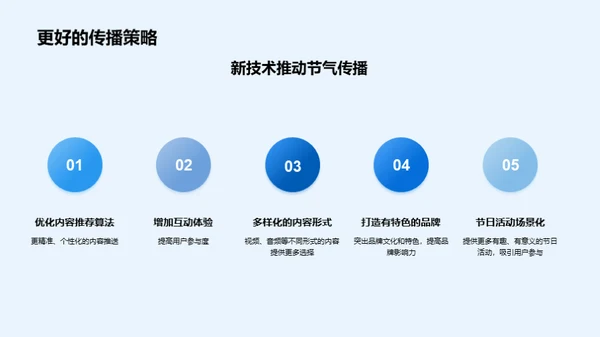 新媒体中的节气传播