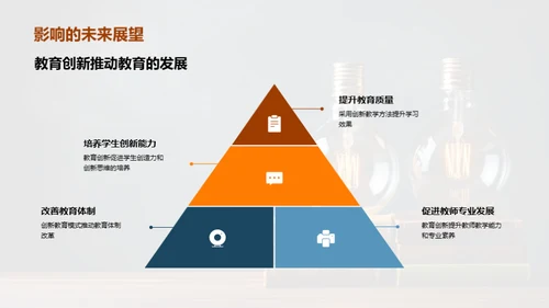 探索教育创新之路