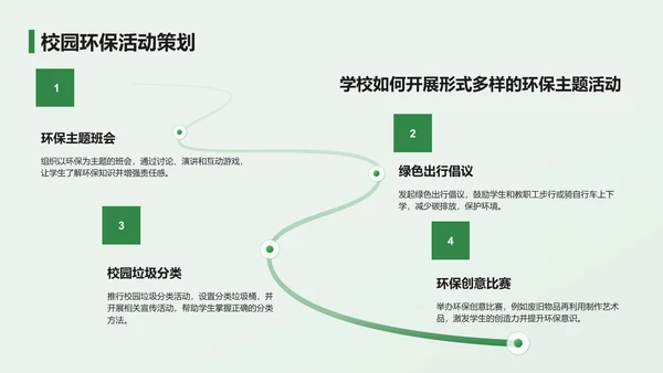 绿色小清新环保知识科普培训课件PPT模板
