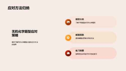 无机化学精讲