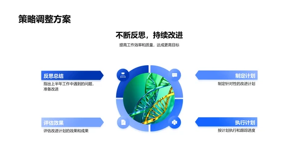 生物部门半年度汇报PPT模板