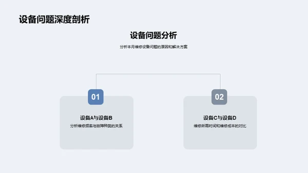 维保工作月度回顾