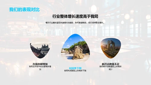 餐饮业之巅
