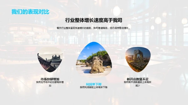 餐饮业之巅
