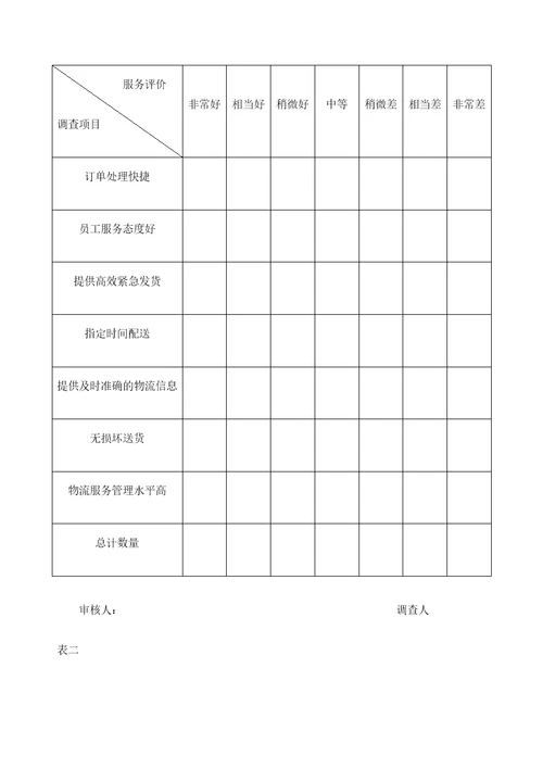 客户服务管理体系定稿版