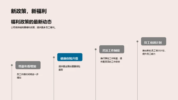 人资行政部年度回顾