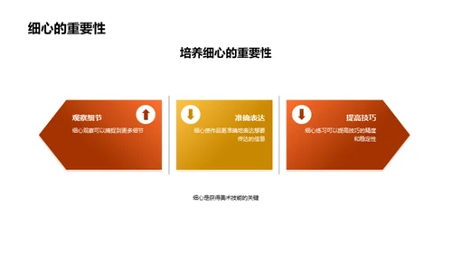美术教育的力量