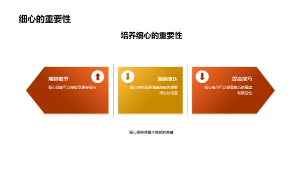 美术教育的力量