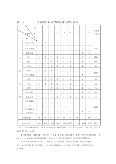 义务教育阶段课程设置和课时数