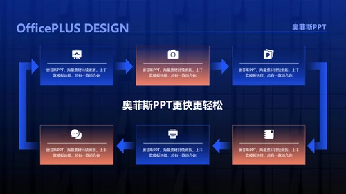 商务风通用蓝色科技风工作汇报PPT套装