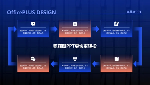 商务风通用蓝色科技风工作汇报PPT套装