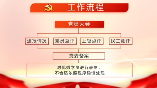 红色大气脱贫攻坚成果动态PPT模板