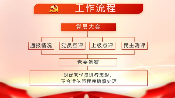 红色大气脱贫攻坚成果动态PPT模板