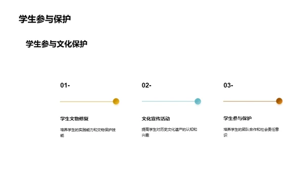 历史文化遗产：教与学