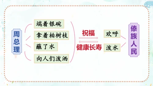 第17课《难忘的泼水节》（课件）