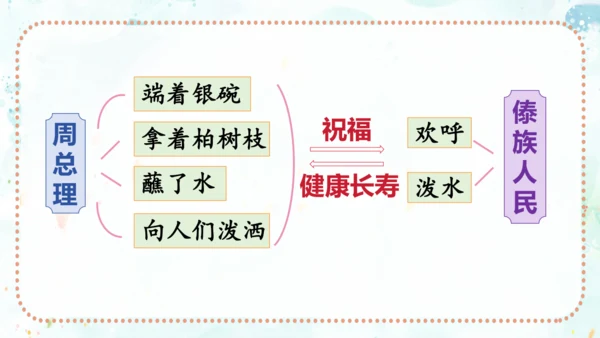 第17课《难忘的泼水节》（课件）