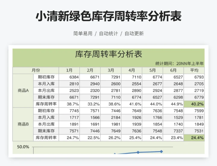 小清新绿色库存周转率分析表