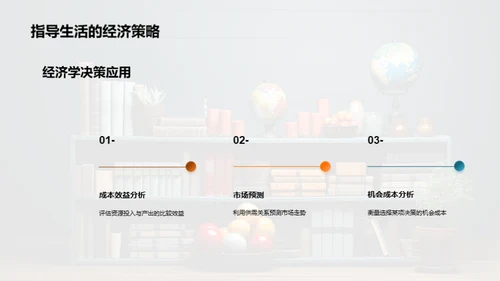 经济学全面解析