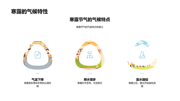 寒露节气的历史与文化PPT模板