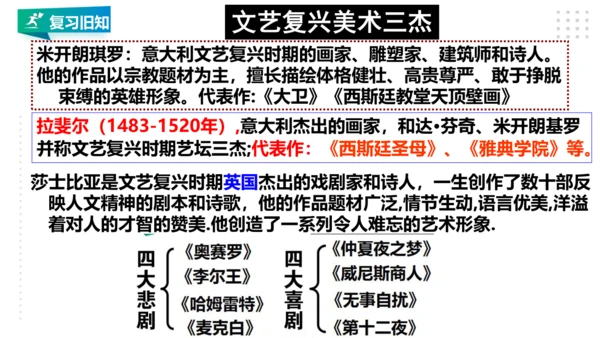 第六单元 资本主义的兴起与资产阶级革命 精品复习课件（40张PPT）