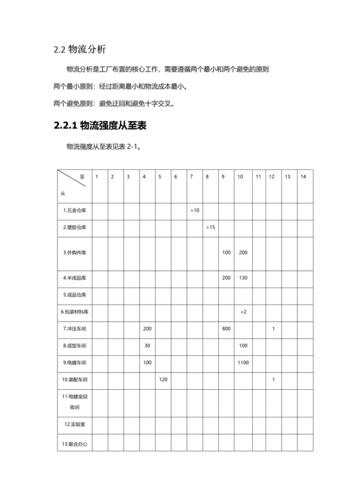 电镀车间设施规划.docx