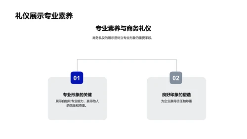 商务礼仪在企业文化中的应用PPT模板