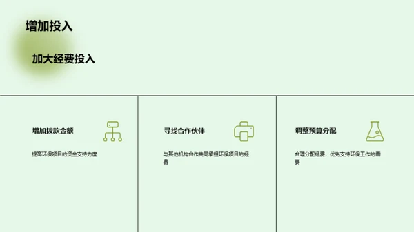 绿色使命：公益环保路