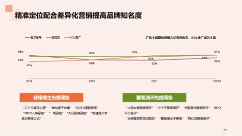 2023年国货服装行业发展研究报告