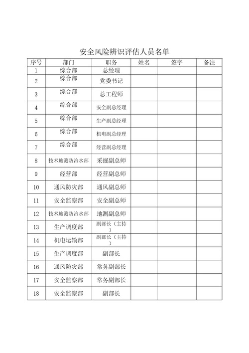 煤矿安全风险评估报告