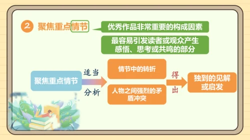 第三单元习作：学写读后感（课件）2024-2025学年度统编版语文八年级下册