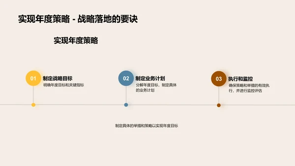 半年度业绩与策略汇报PPT模板