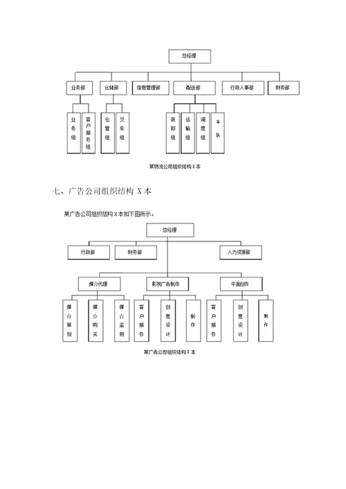 各类型企业组织结构图模板(20200625142619)