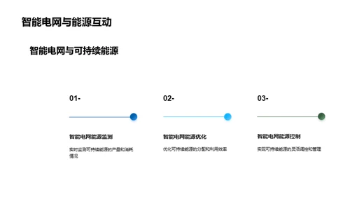 智网能源的未来蓝图