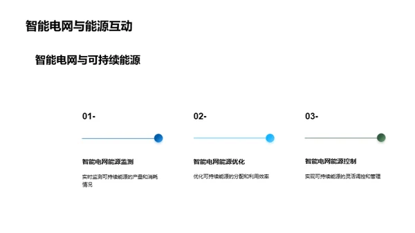 智网能源的未来蓝图