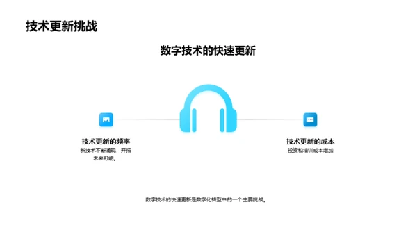 数字化转型探究