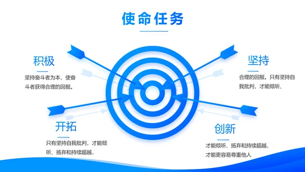 蓝色大气企业员工培训计划动态PPT