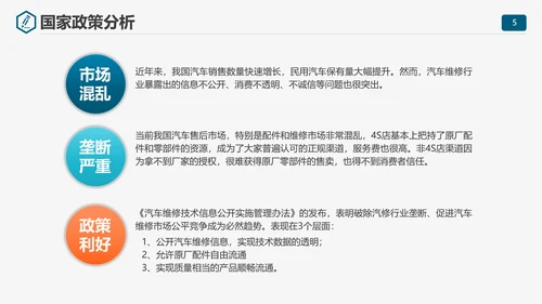 商业计划书项目规划PPT模板