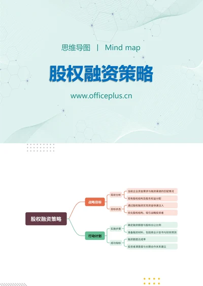 股权融资策略知识分享思维导图