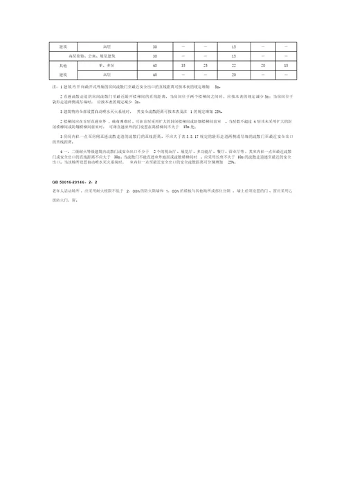 养老设施建筑消防要求汇总